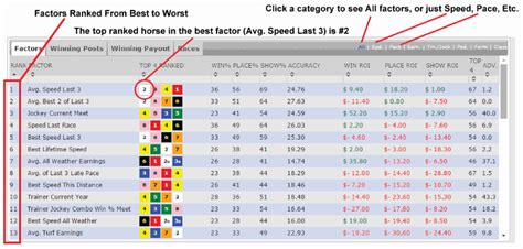 handicapping angles that work.